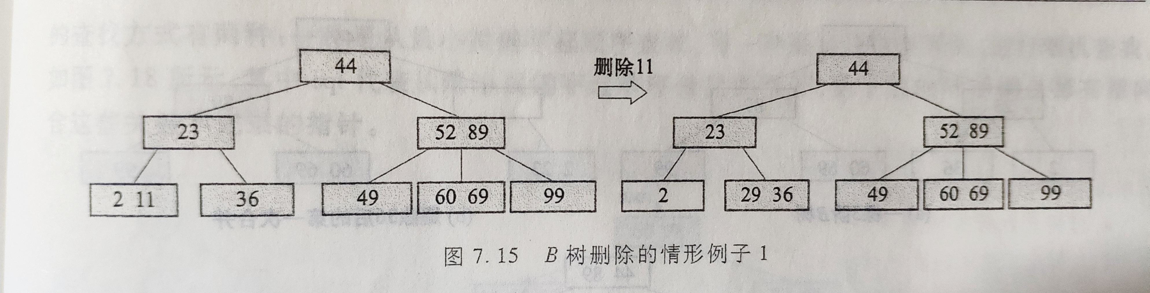 B树删除的情形1