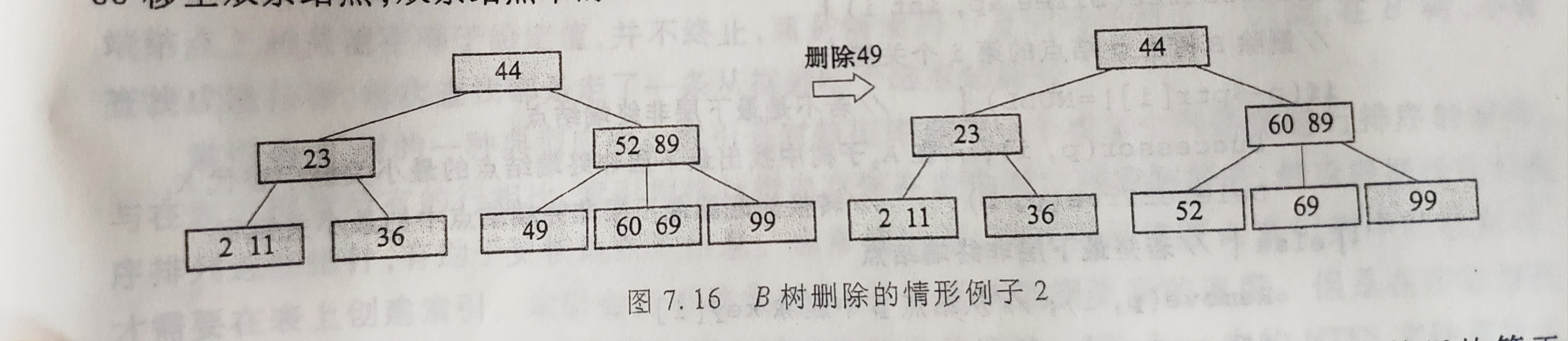 B树删除的情形2