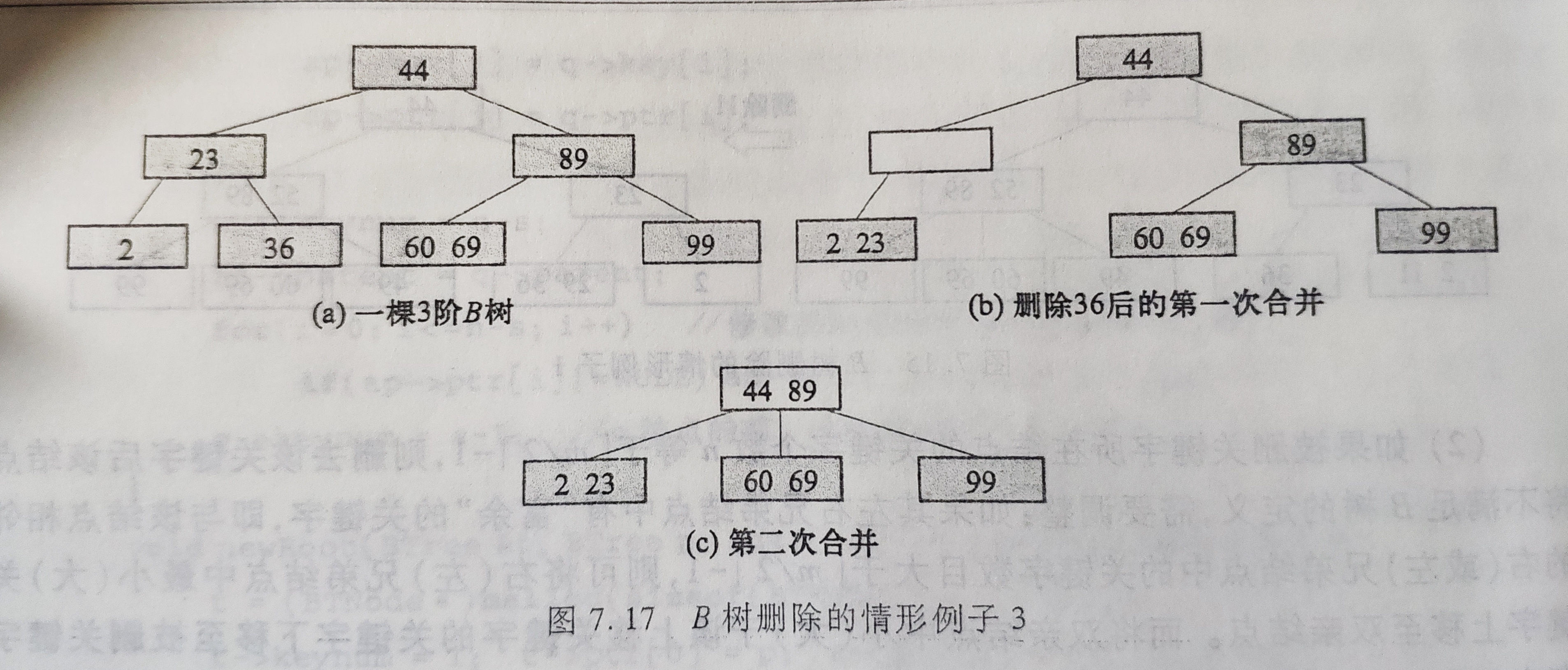 B树删除的情形3